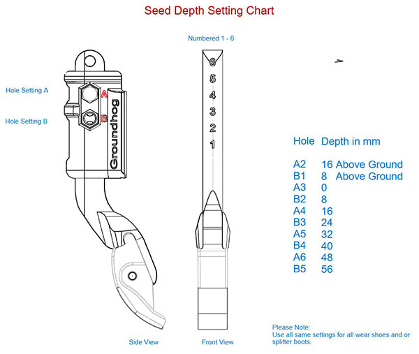 Seed Depth Chart